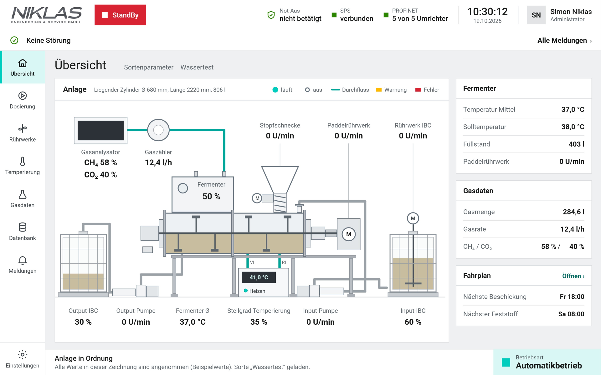 Anlagenvisualisierung einer Biogasanlage mit Fermenter, Dosierung, Rührwerken, Temperierung und Gasdaten.
