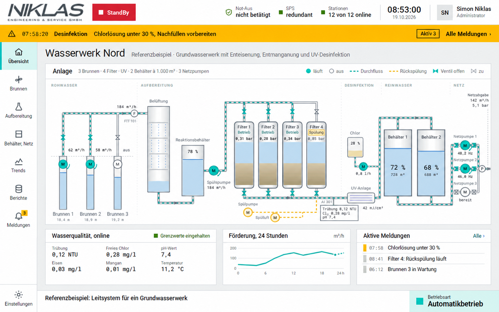 SCADA-Anlagenvisualisierung eines Wasserwerks mit Brunnen, Filtern, Behältern, Pumpen und Prozesswerten.
